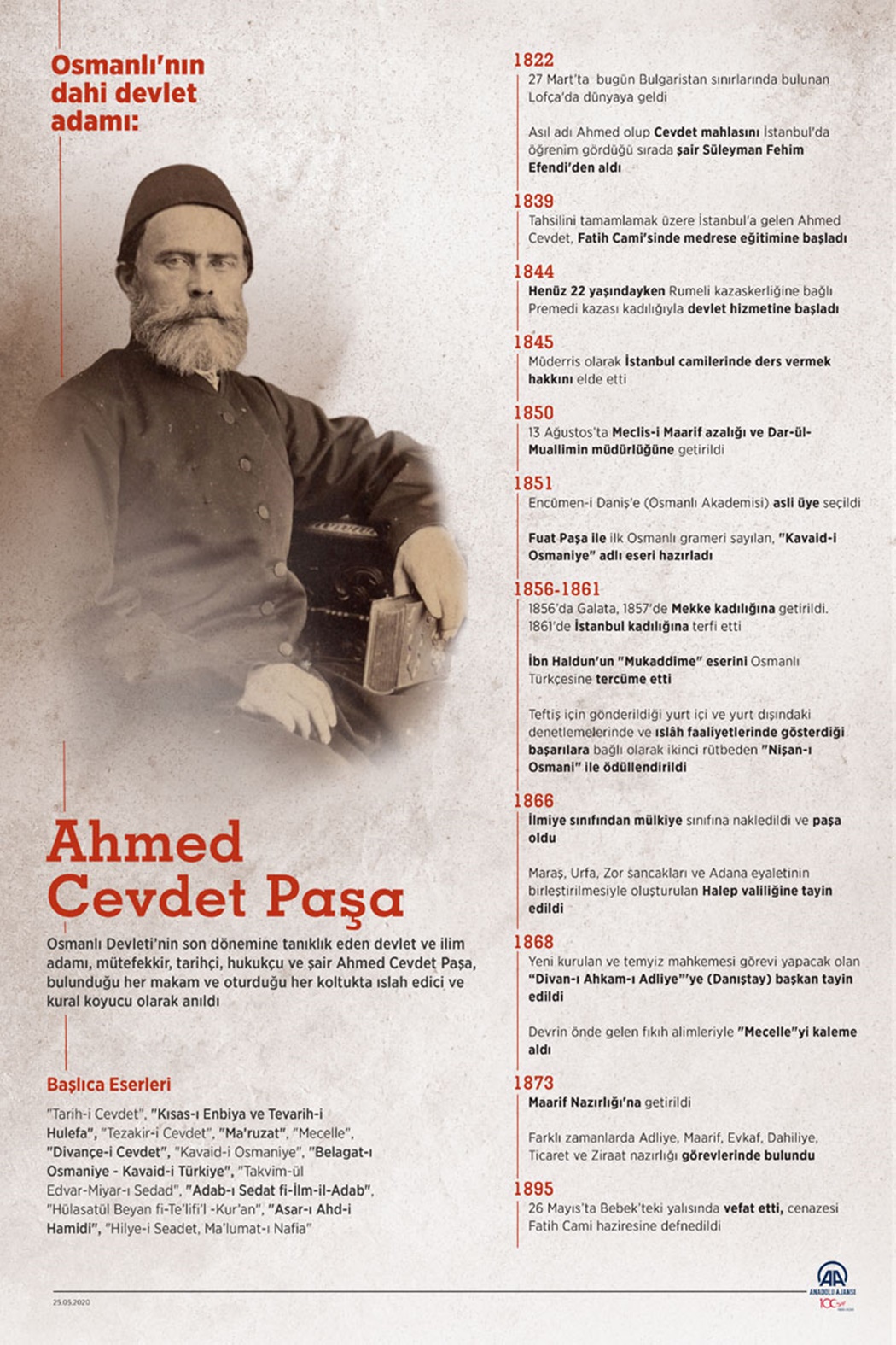 Ahmed Cevdet Paşa Kimdir? - BG Haber